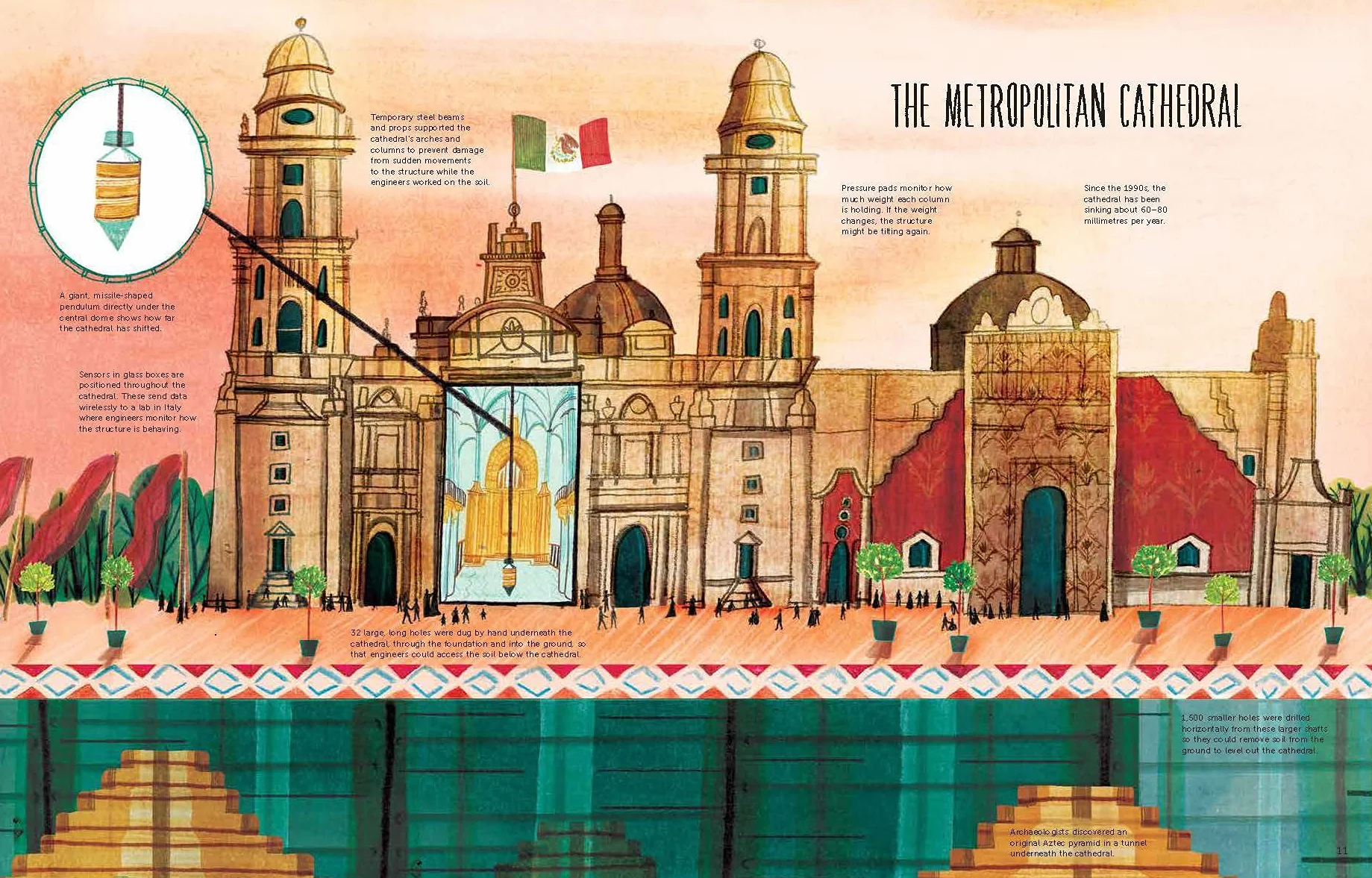 How Was That Built?: The Stories Behind Awesome Structures