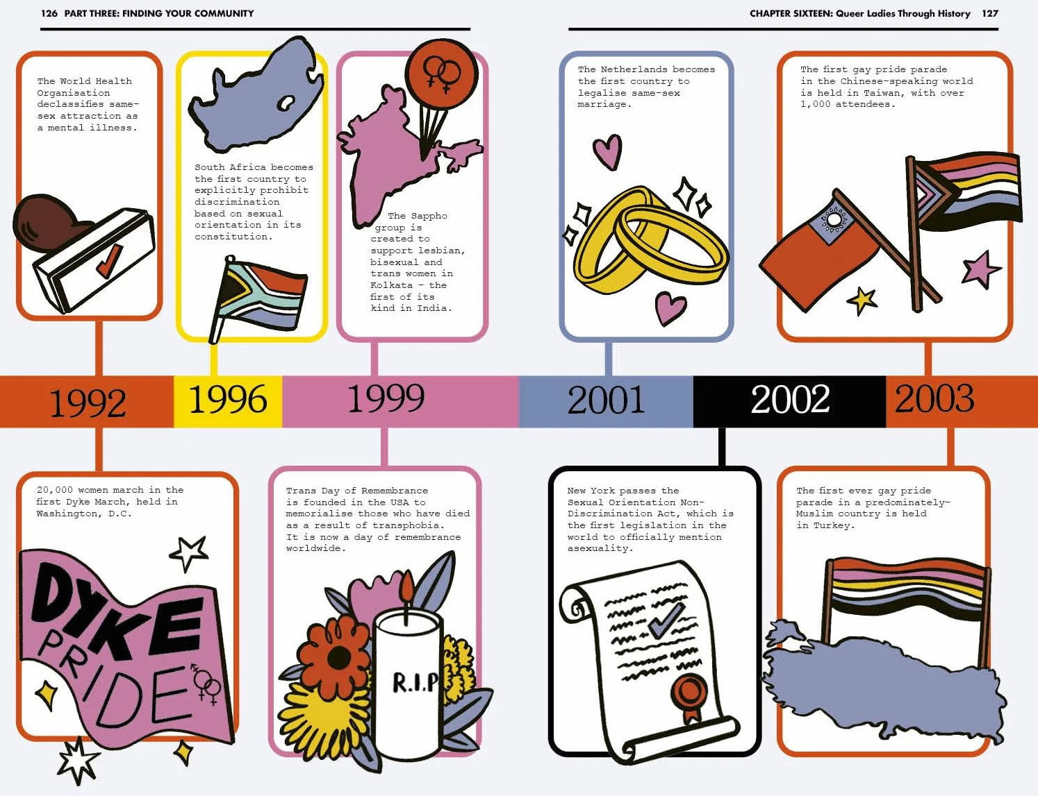 Here and Queer /anglais: A Queer Girl's Guide to Life
