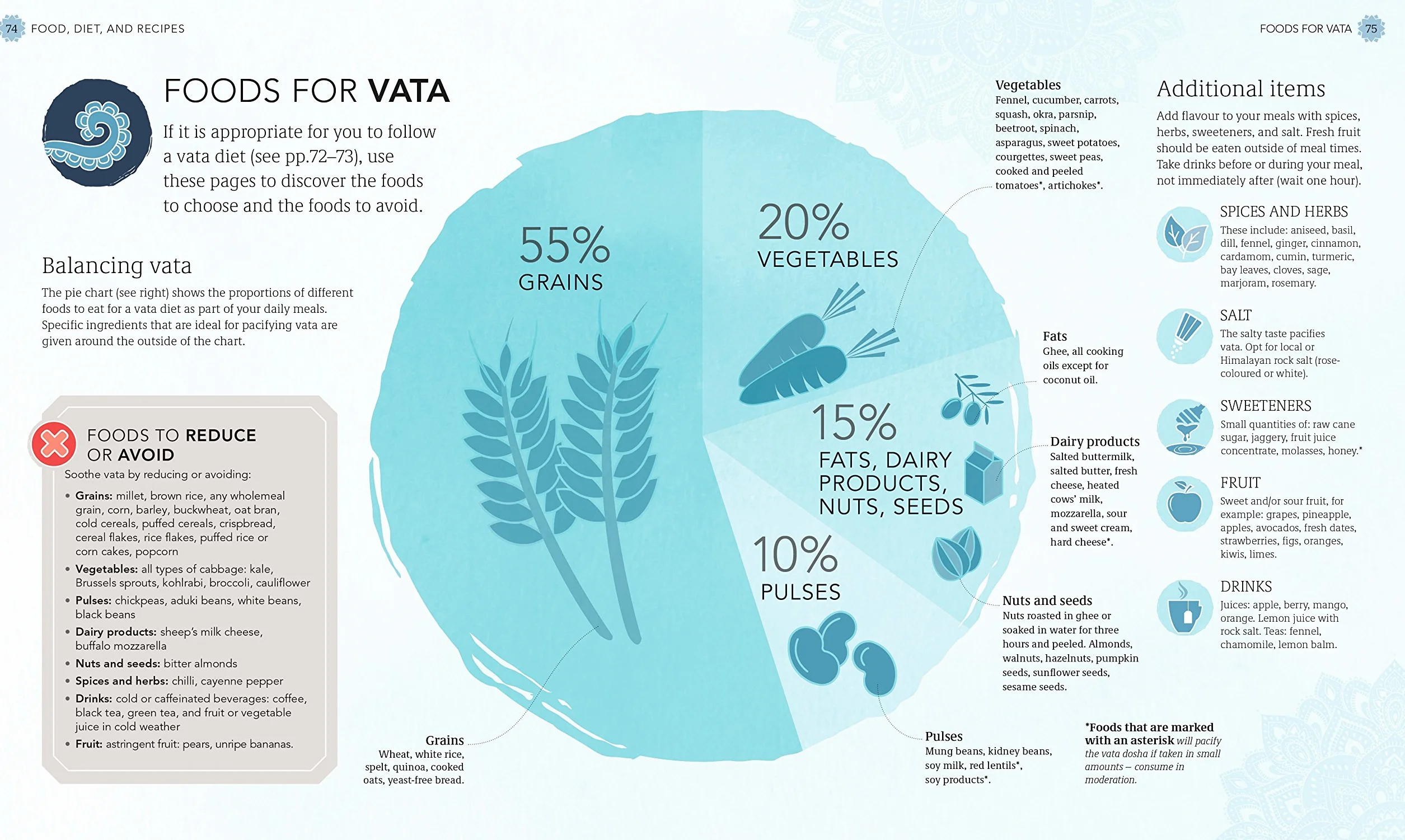 Practical Ayurveda: Find Out Who You Are and What You Need to Bring Balance to Your Life