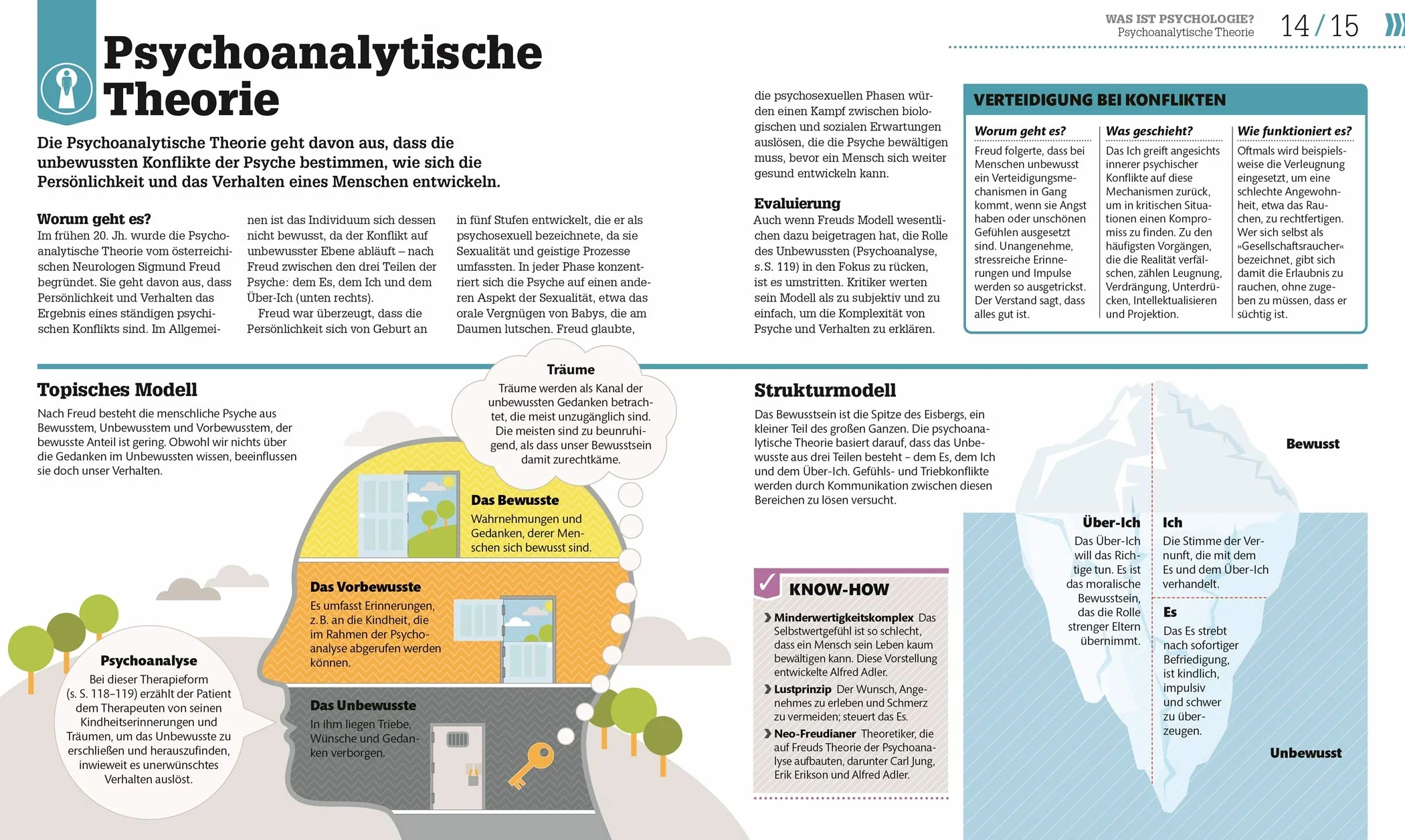 #dkinfografik. Psychologie im Alltag: Wie wir denken, fühlen und handeln