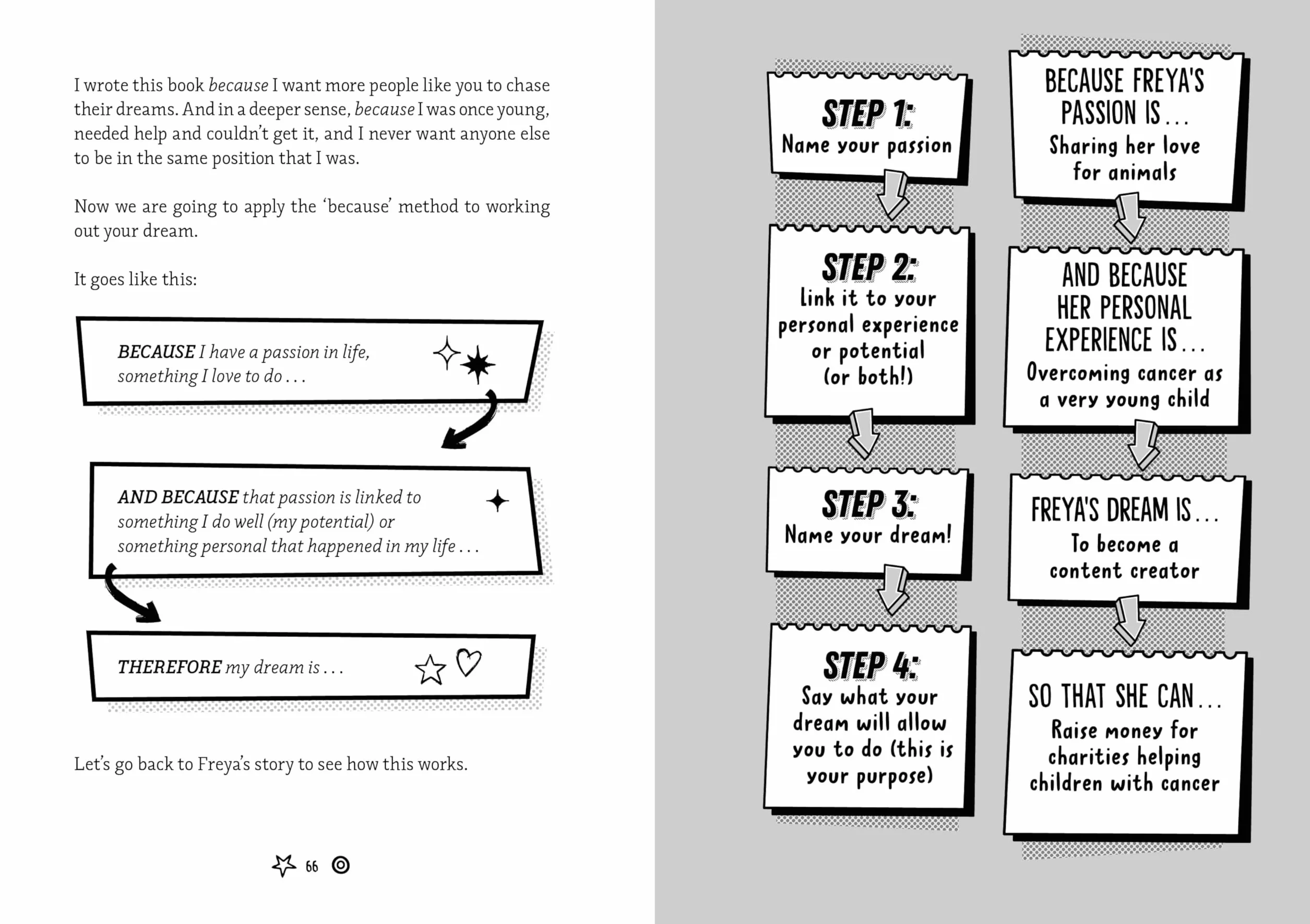 What's Your Dream? The Workbook: The children's illustrated edition