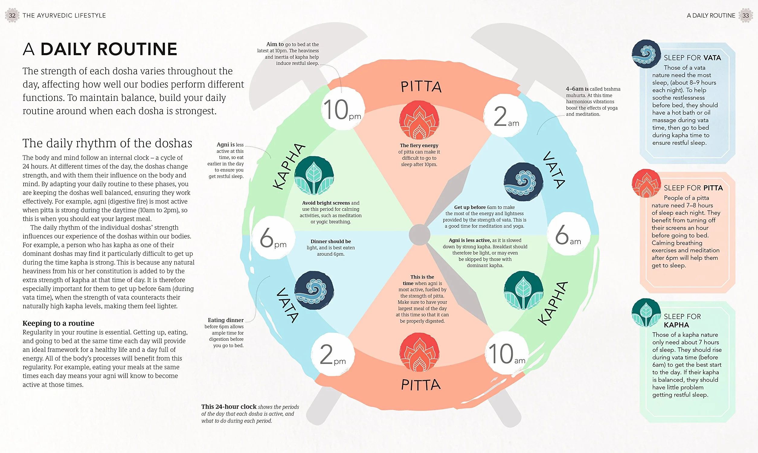 Practical Ayurveda: Find Out Who You Are and What You Need to Bring Balance to Your Life