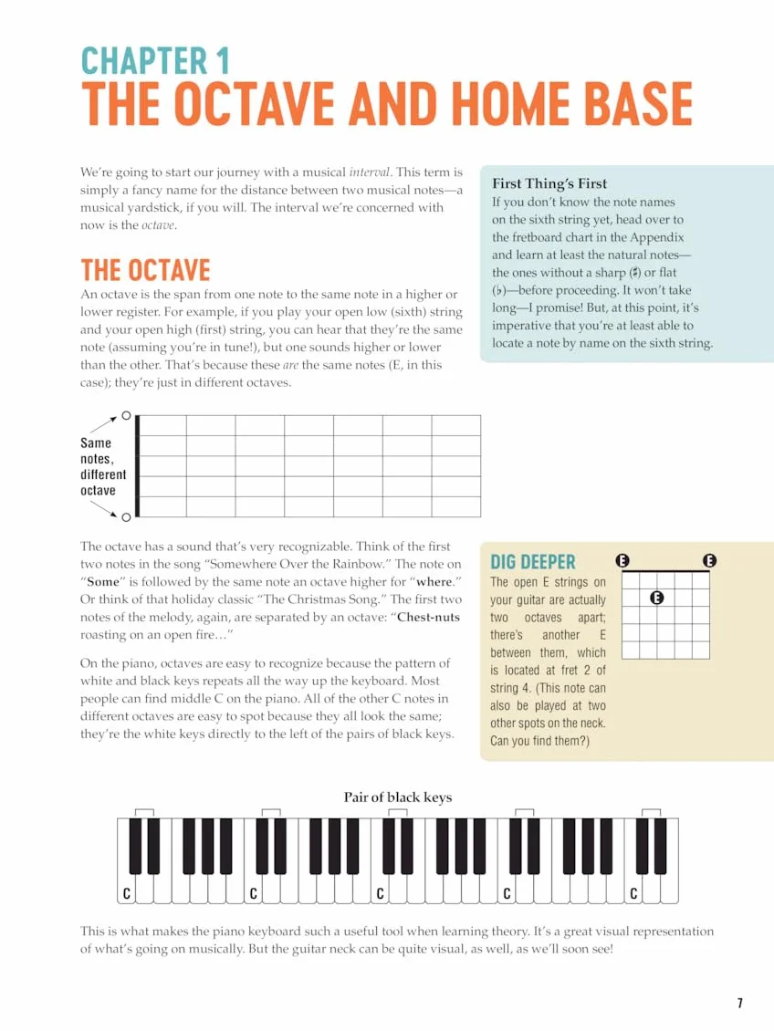 Visual guitar theory guitare: An Easy Guide to Recognizing and Understanding Essential Fretboard Patterns