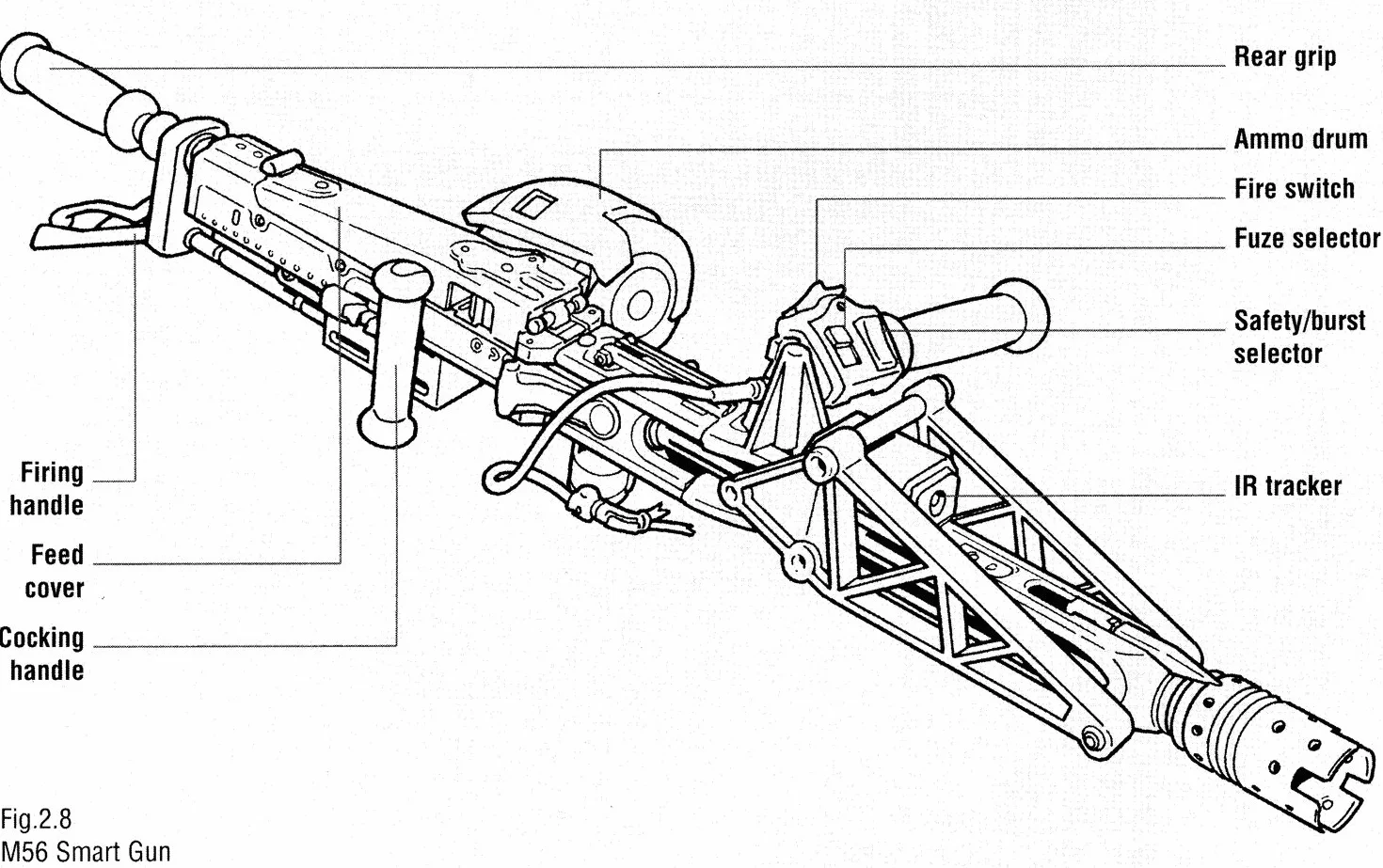Aliens: Colonial Marines Technical Manual