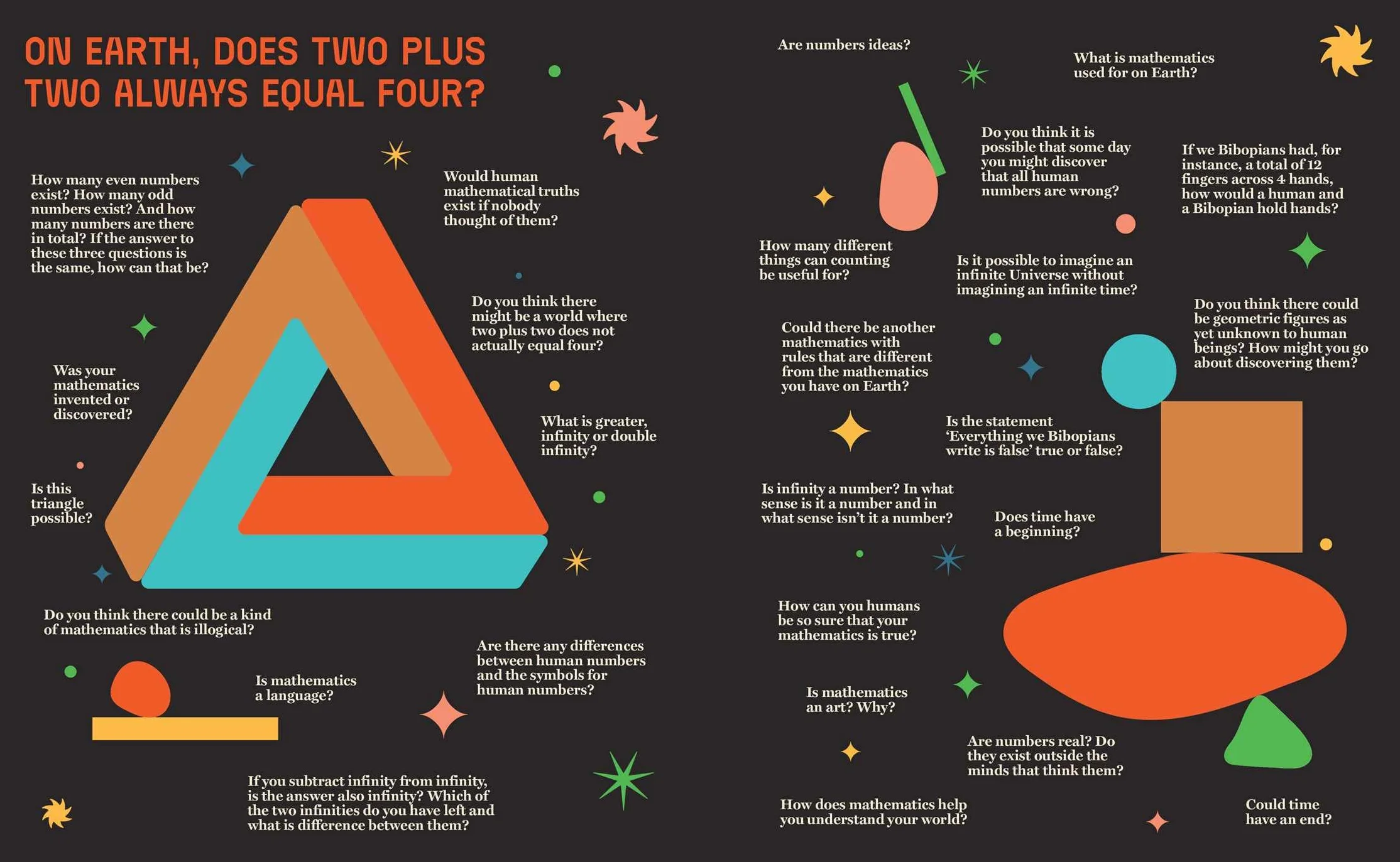 Is There Anybody Out There?: Interplanetary Questions for Intelligent Earthlings