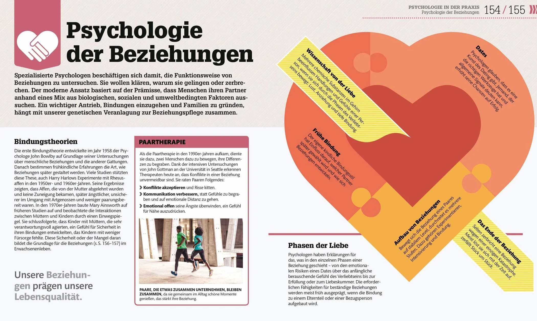 #dkinfografik. Psychologie im Alltag: Wie wir denken, fühlen und handeln