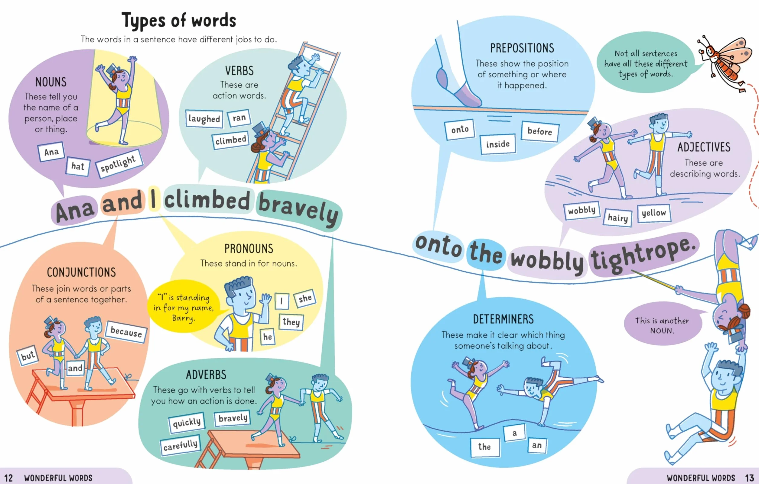 Essential English Spelling Punctuation Grammar