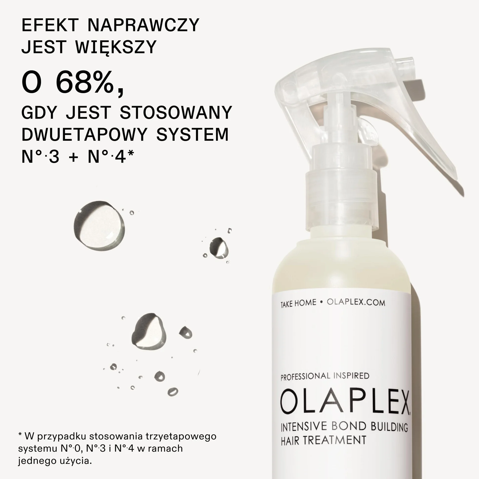 Olaplex pielęgnacja regeneracyjna