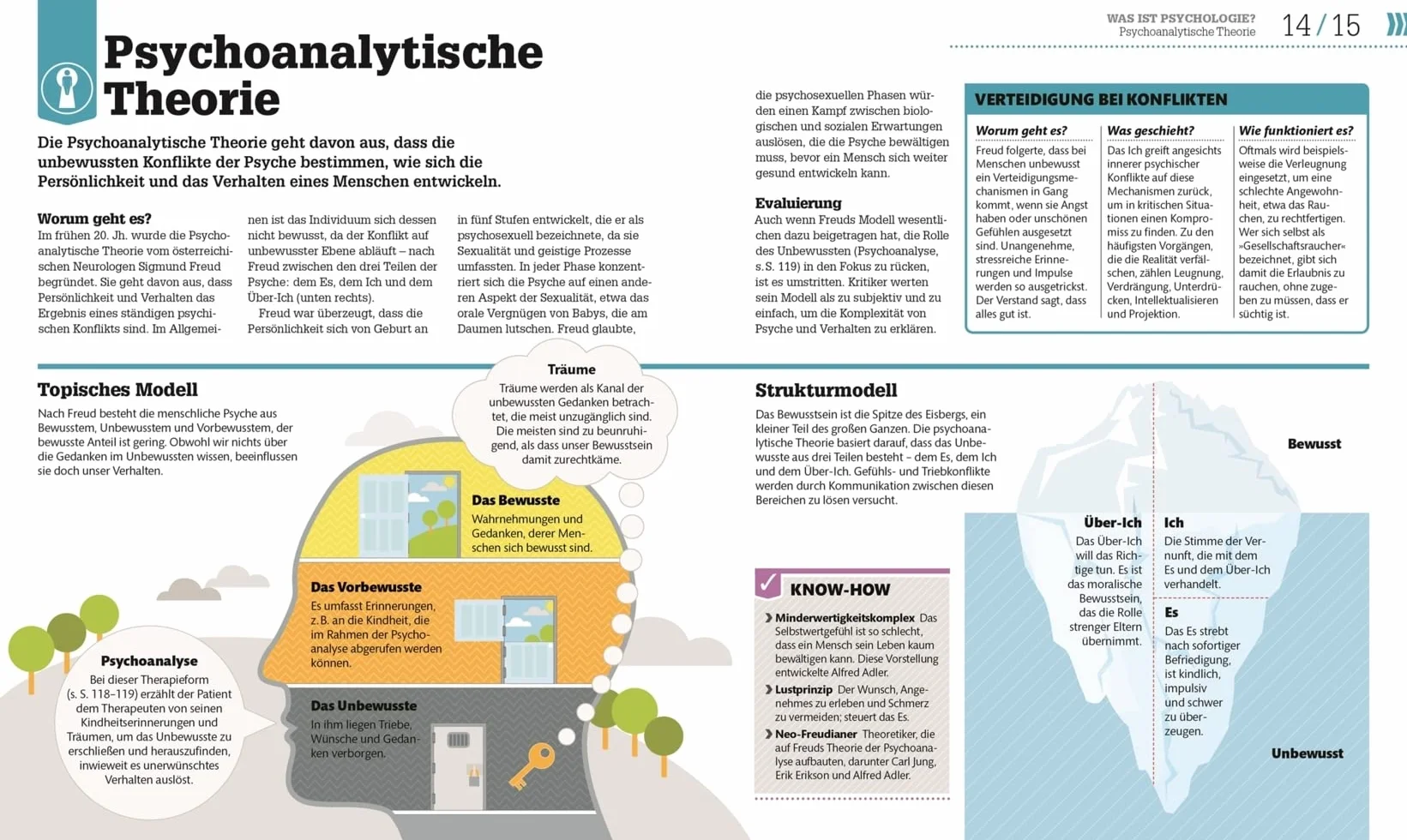 #dkinfografik. Psychologie im Alltag: Wie wir denken, fühlen und handeln