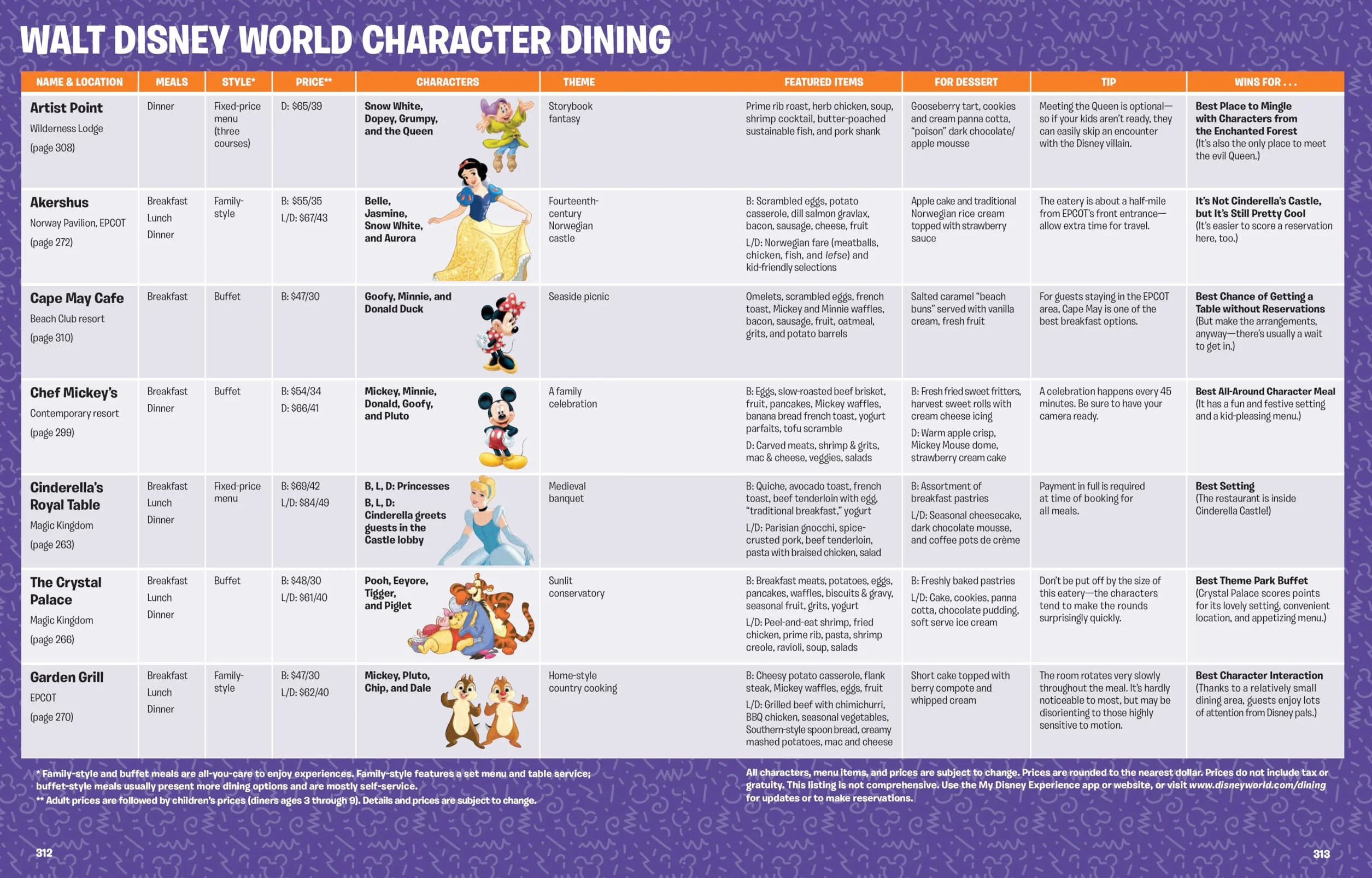 Birnbaum's 2025 Walt Disney World: The Official Vacation Guide