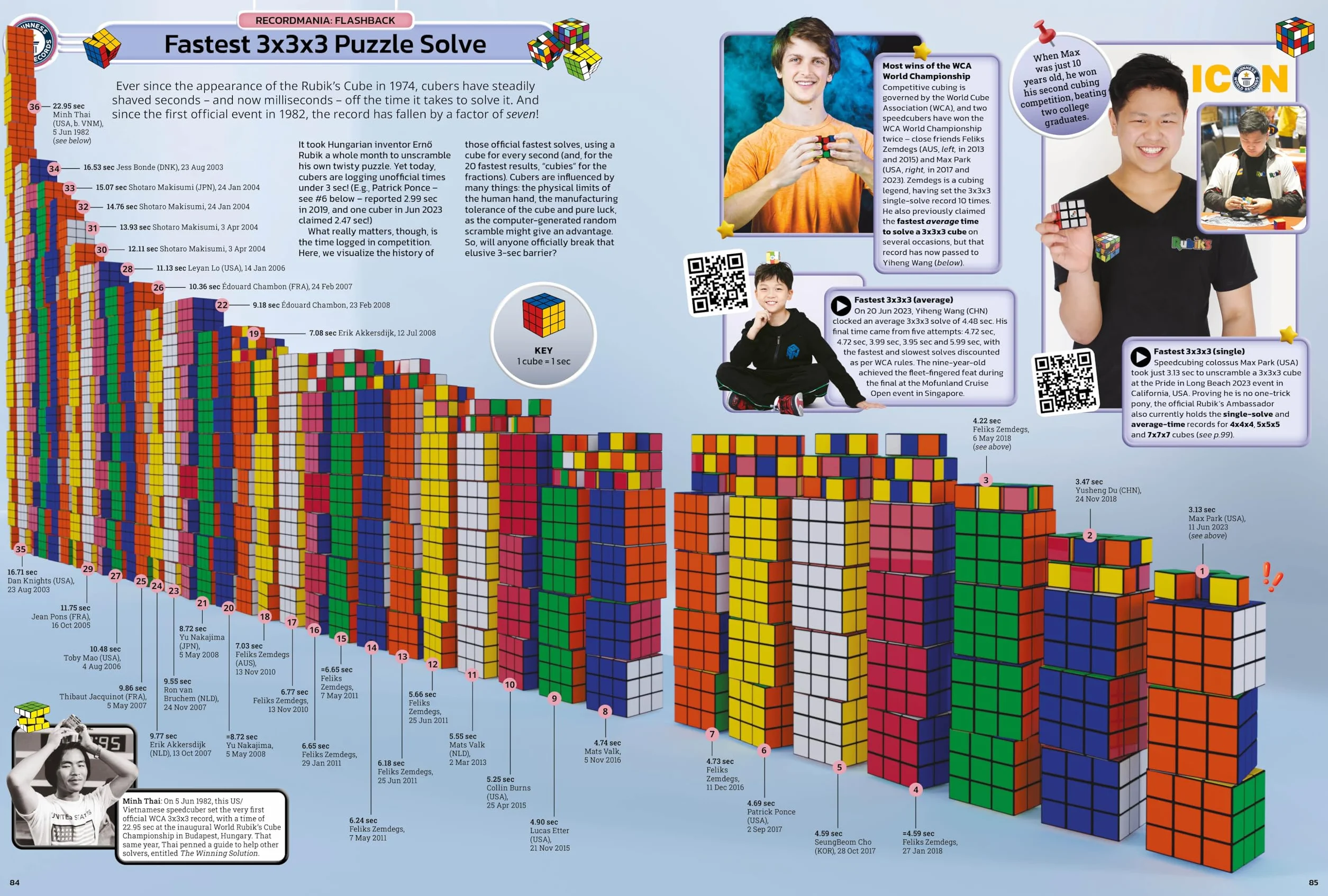 Guinness World Records 2025
