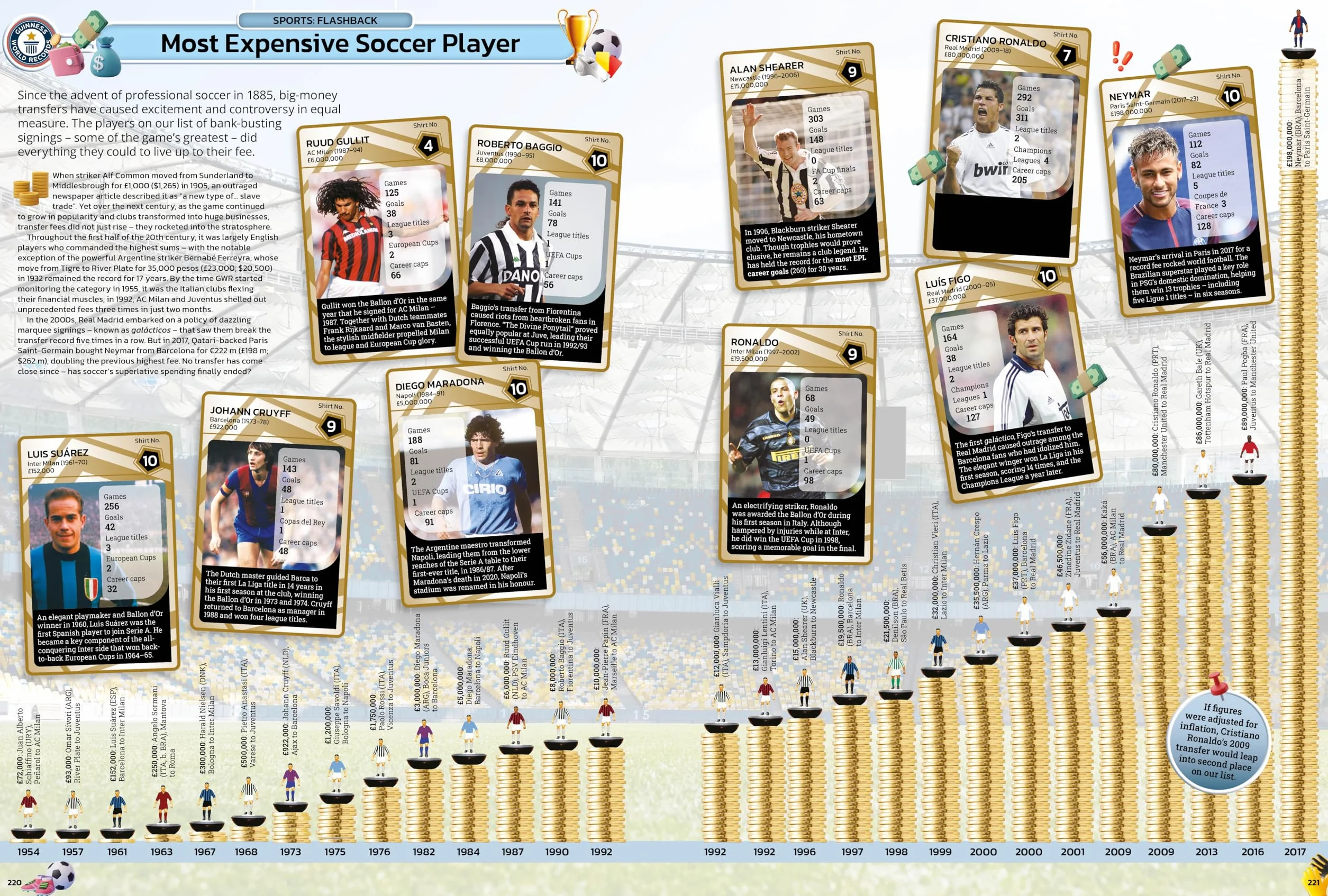 Guinness World Records 2025