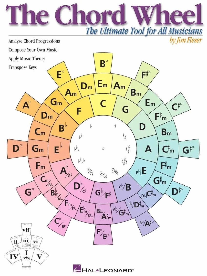 The chord wheel : the ultimate tool for all musicians
