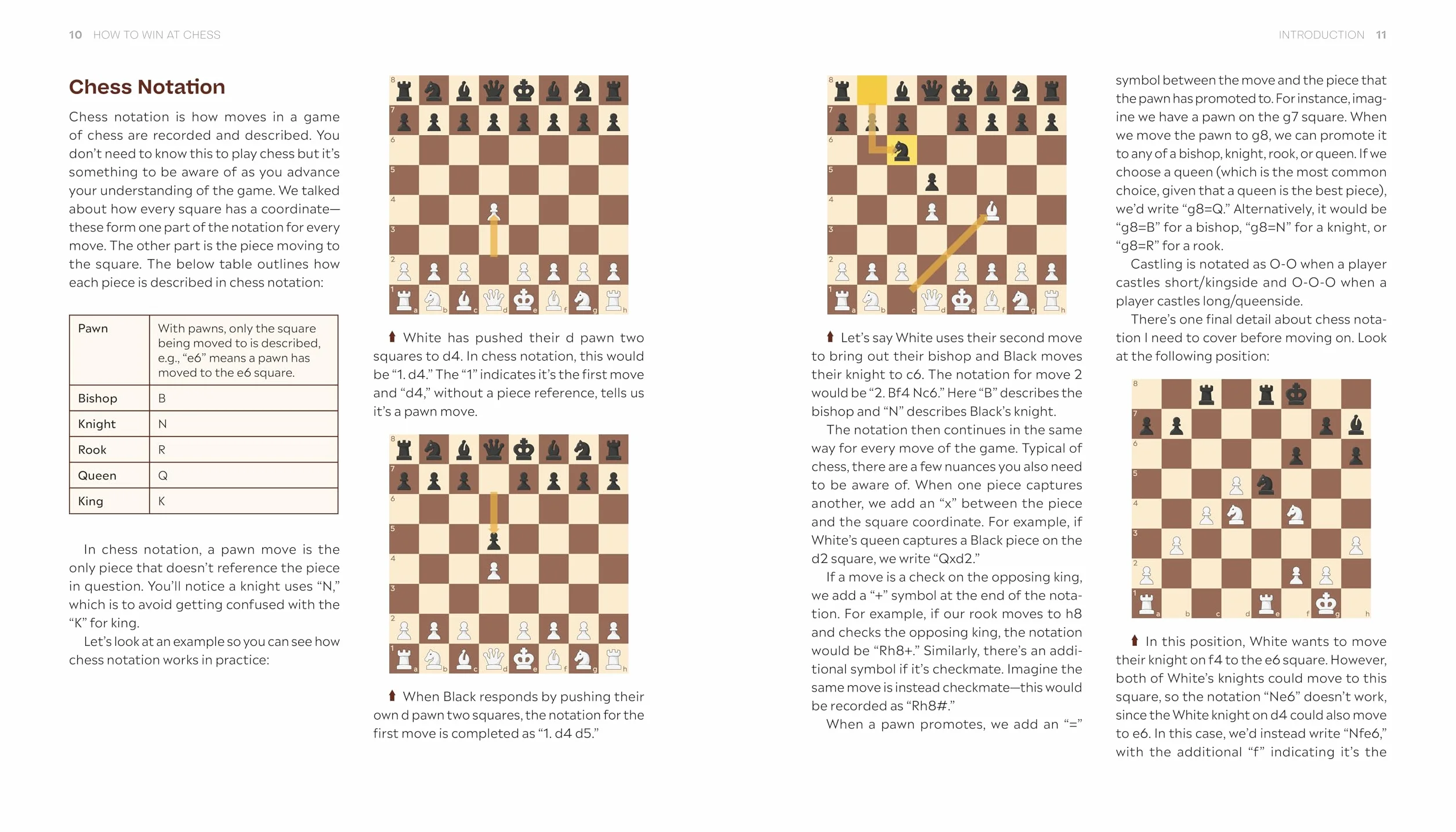 How to Win at Chess: The Ultimate Guide for Beginners and Beyond