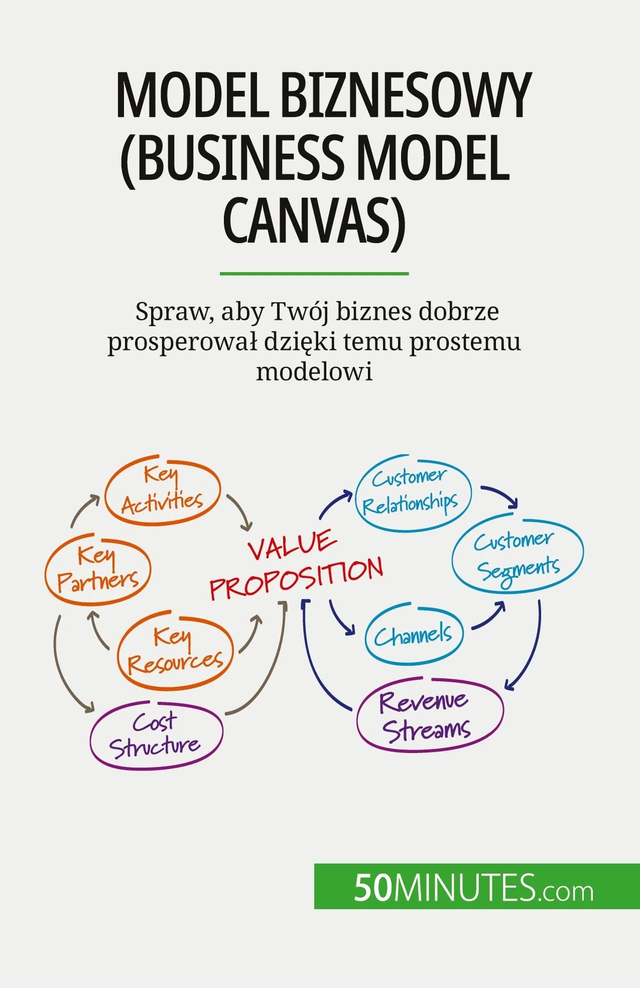Model biznesowy (Business Model Canvas): Spraw, aby Twój biznes dobrze prosperował dzięki temu prostemu modelowi
