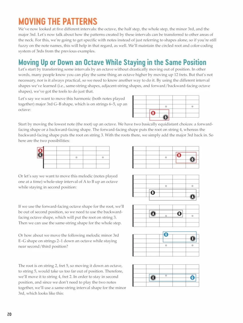 Visual guitar theory guitare: An Easy Guide to Recognizing and Understanding Essential Fretboard Patterns