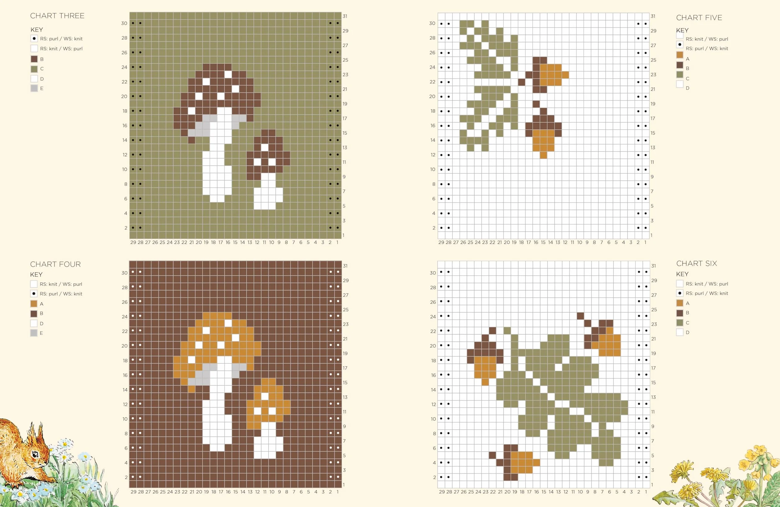 Peter Rabbit(tm) Baby Knits: 20 Knitting Patterns for Clothes and Accessories Inspired by the Tales of Beatrix Potter