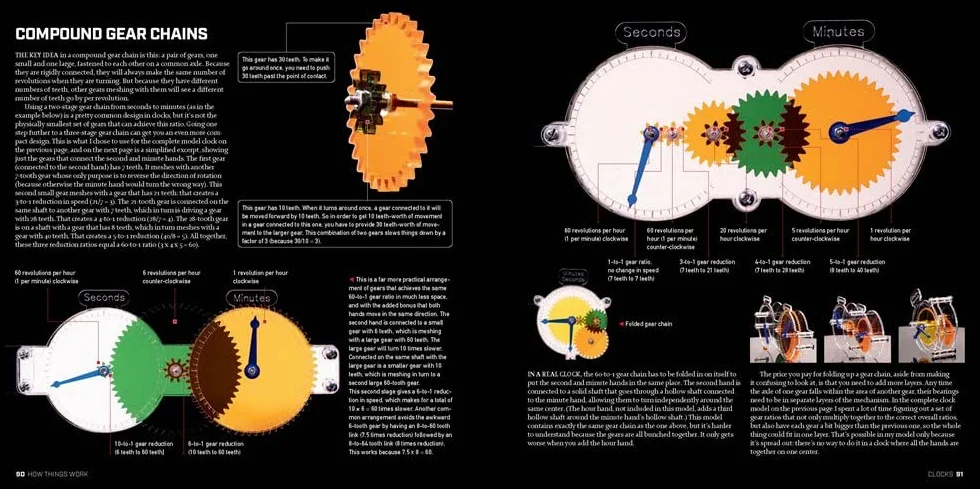 How Things Work: The Inner Life of Everyday Machines