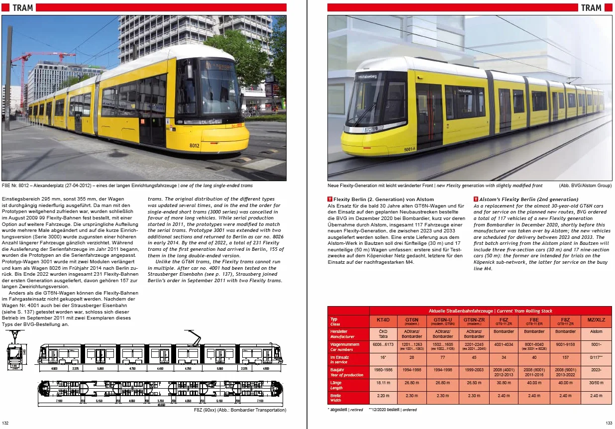 U-Bahn, S-Bahn & Tram in Berlin: Städtischer Schienennahverkehr in der deutschen Hauptstadt - Urban Rail in Germany's Capital City