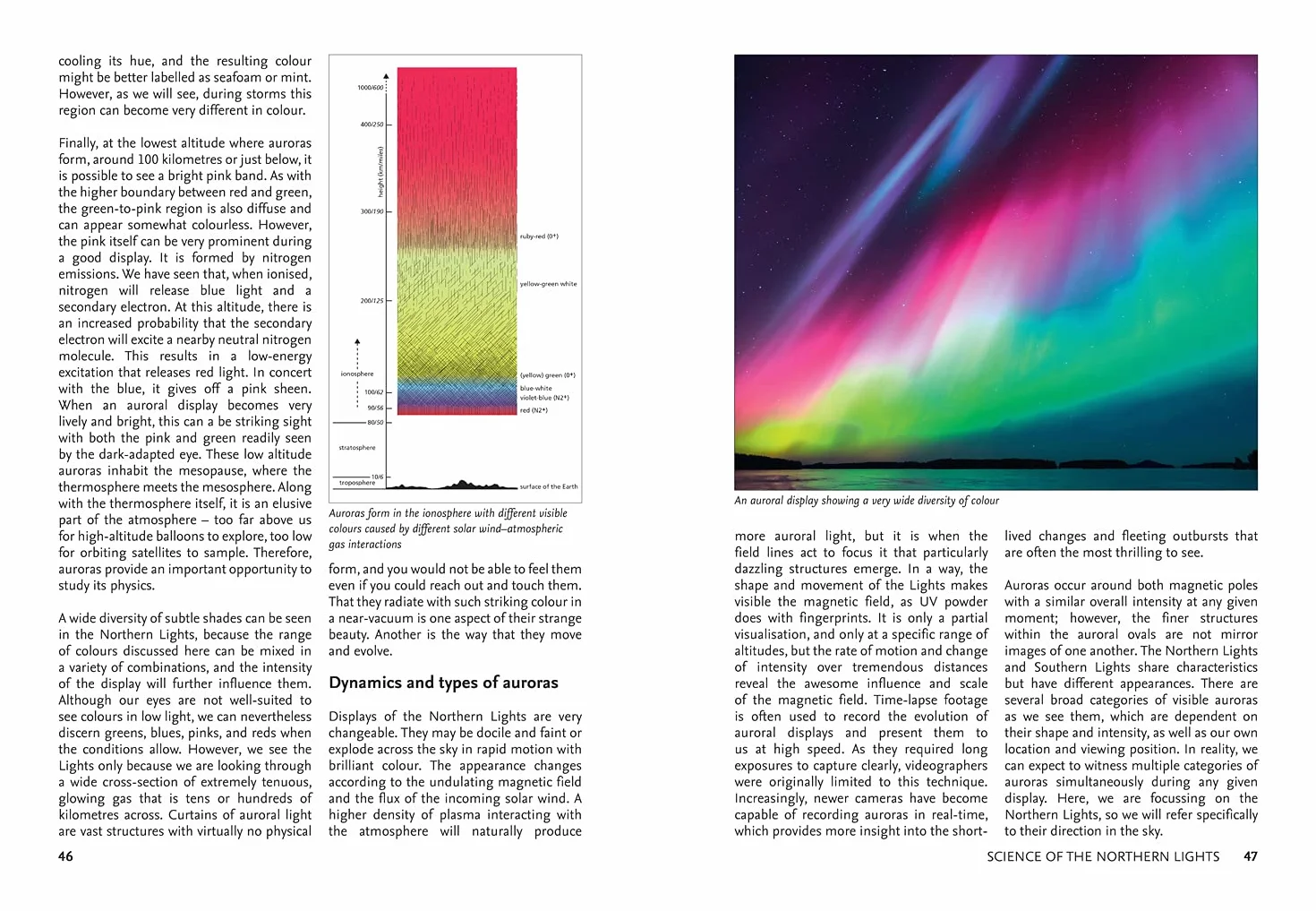 Northern Lights: The definitive guide to auroras