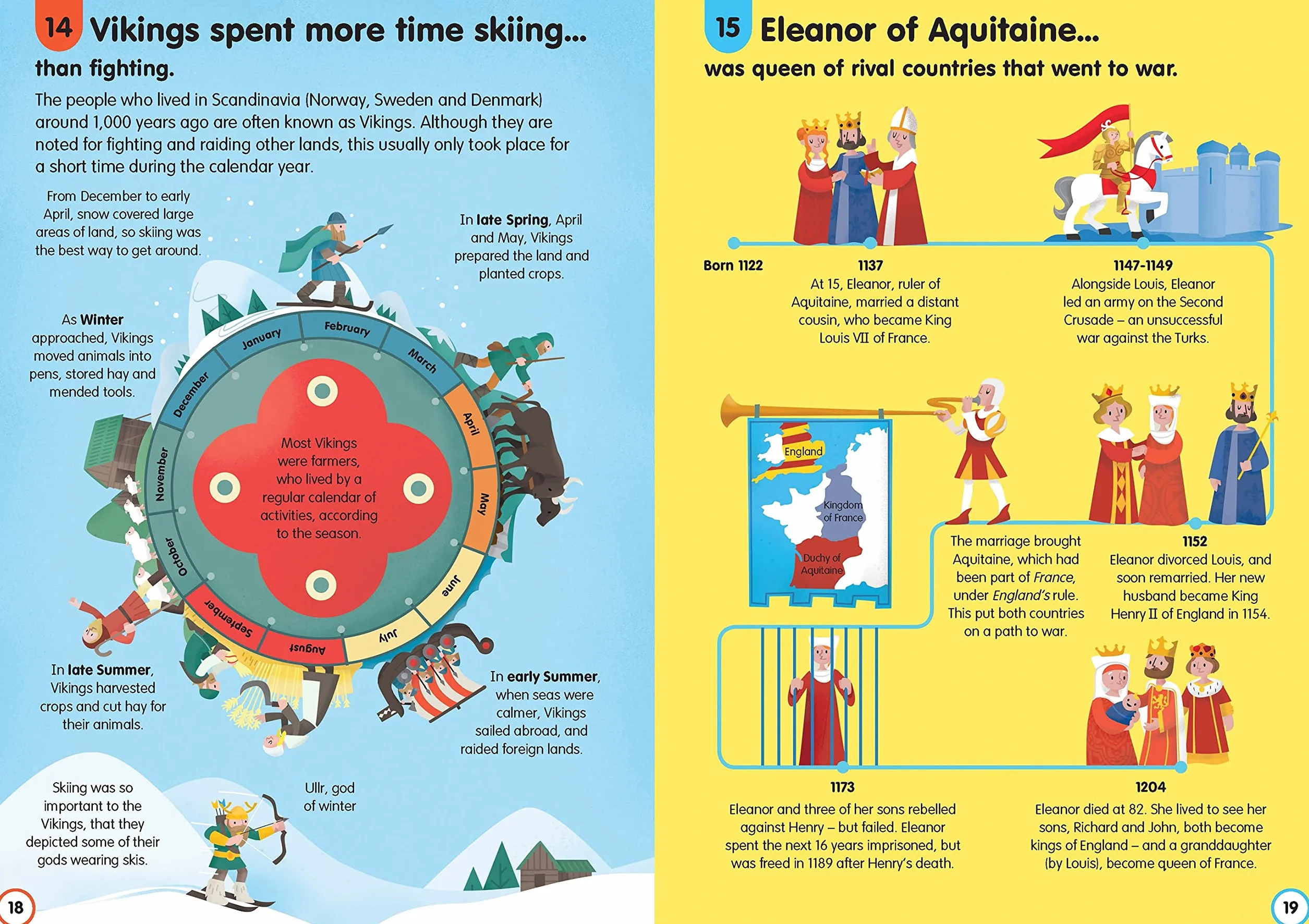 100 things to know about History